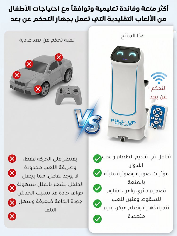 WJ2587 | روبوت أطفال لتقديم الطعام بالتحكم عن بُعد والاستشعار الذكي -v4 WJ2587 | روبوت أطفال لتقديم الطعام بالتحكم عن بُعد والاستشعار الذكي -v4