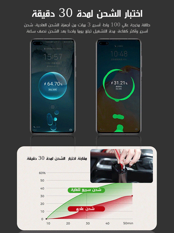 ET2459 | شاحن سيارة رباعي الوظائف بشحن فائق السرعة 120W مع عرض رقمي -v4