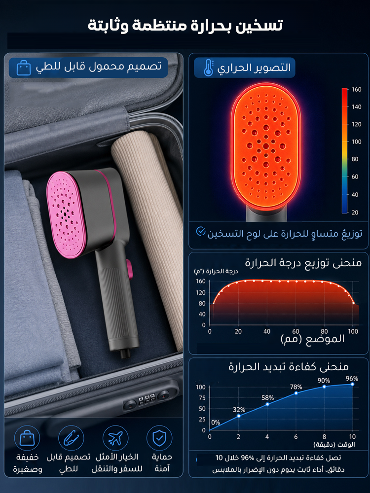 HM1281KCE | مكواة بخار يدوية منزلية بـ7 مستويات حرارة (إزالة التجاعيد خلال ثانية واحدة)-v4
